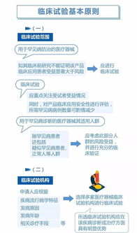 CMDE 產(chǎn)品注冊相關(guān)圖解兩則