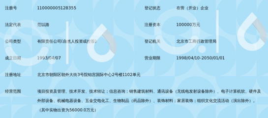 北京通產(chǎn)投資集團(tuán)