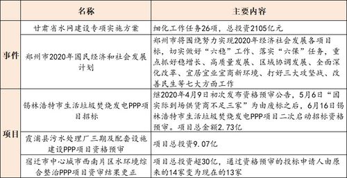 9.07億霞浦縣污水處理廠三期及配套設施建設ppp項目資審 武漢市三峽光谷水環境投資注冊成立