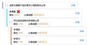 全域大數(shù)據(jù)產(chǎn)品交易中心有限責(zé)任公司